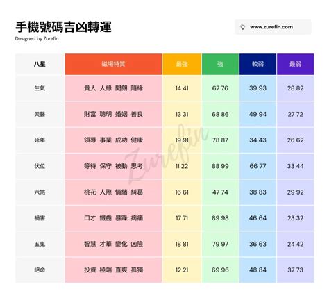 幸運手機號碼|電話號碼吉凶